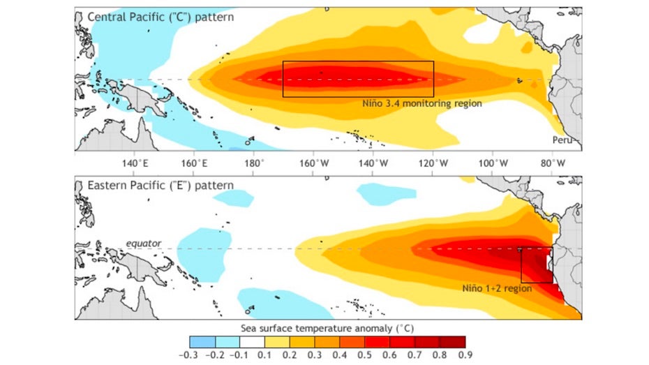 Comparision of sea surface temperatures during central and eastern Pacific El Niño events