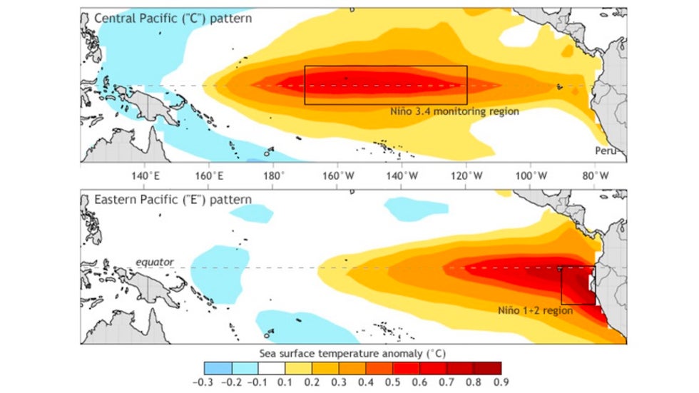 Comparision of sea surface temperatures during central and eastern Pacific El Niño events