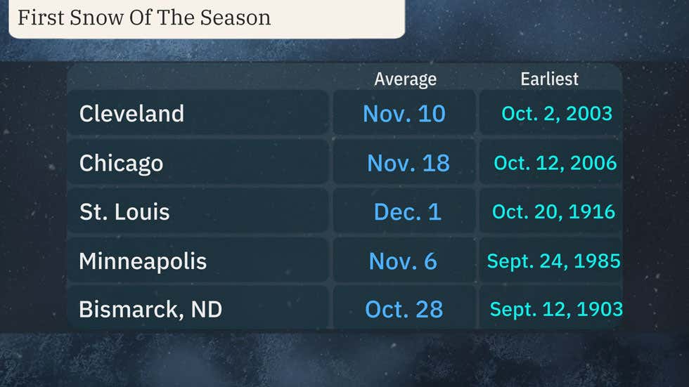 When The First Accumulating Snow Usually Arrives | Weather.com