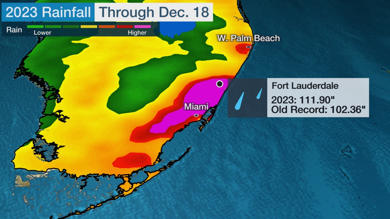 10 Memorable RecordBreaking US Weather Moments From 2023 Weather