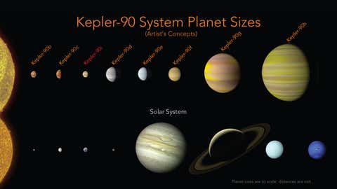 Le système Kepler 90. (Nasa)