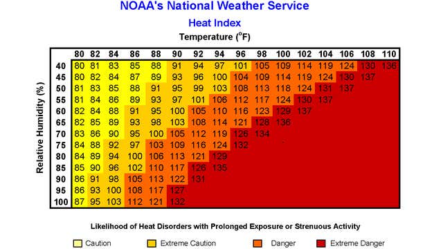 What is the Heat Index and Why is it Used? | Weather.com