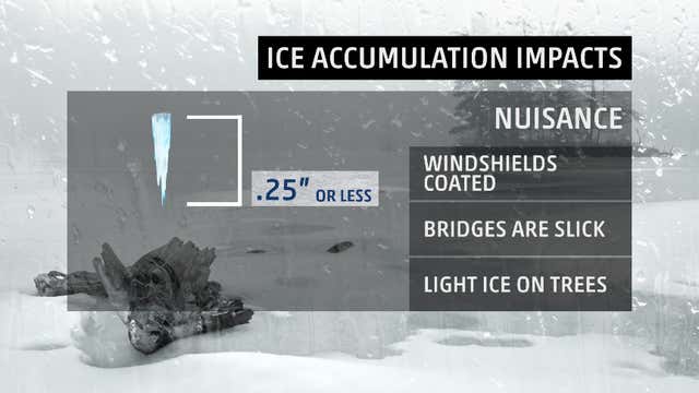 What Ice Storm Accumulations Mean and How to Stay Safe | Weather.com