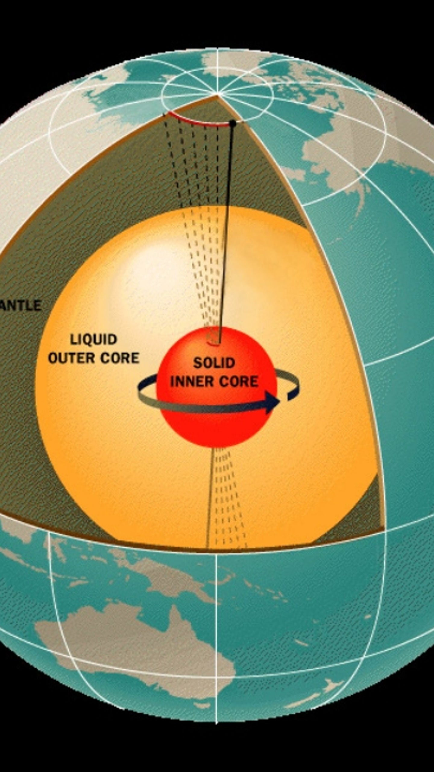 Inner Core Thickness
