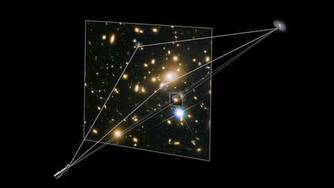 Large galaxy clusters contain both dark matter and normal matter.  The immense gravity of all this material distorts the space around the cluster, distorting and amplifying the light from objects behind the cluster.  This phenomenon is called the gravitational lens.  This sketch shows the light paths of a distant galaxy that is gravitationally lensed by a prominent cluster.  (NASA and ESA)