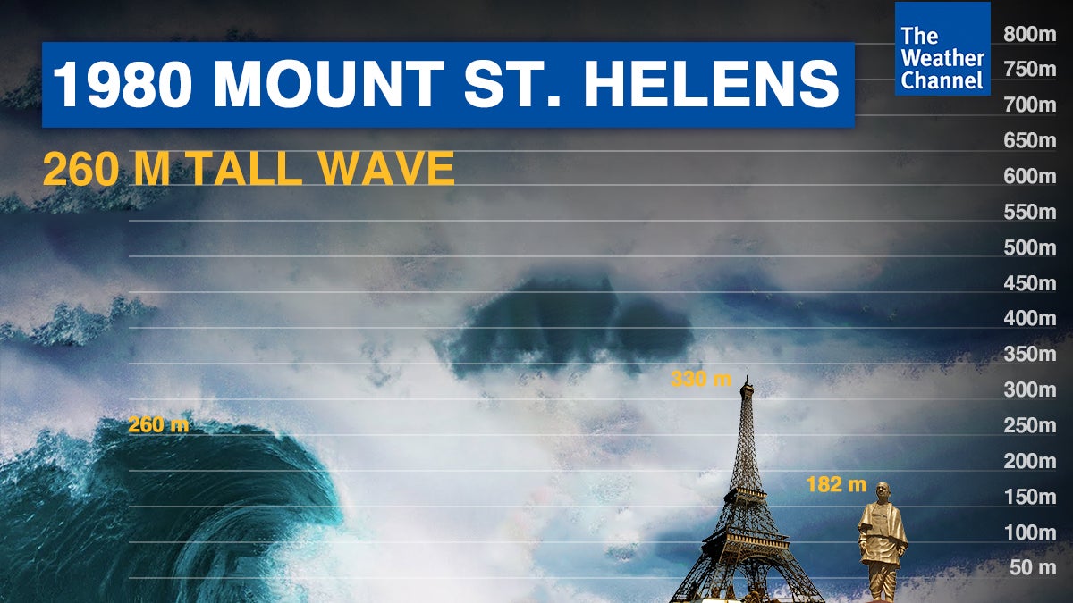 Here's How the 5 Biggest Megatsunamis in Recent Human History Sized Up