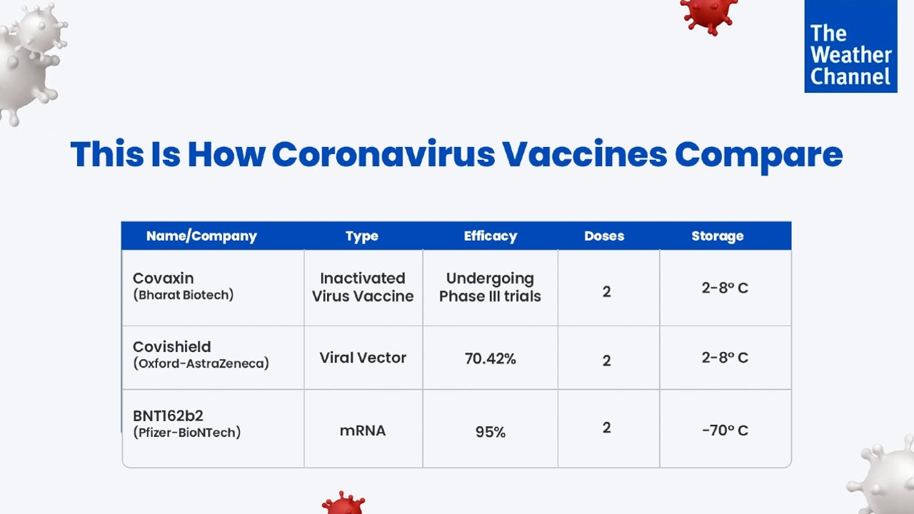 wallpapers Covaxin Vs Covishield Which Is Better Efficacy india approves emergency use of