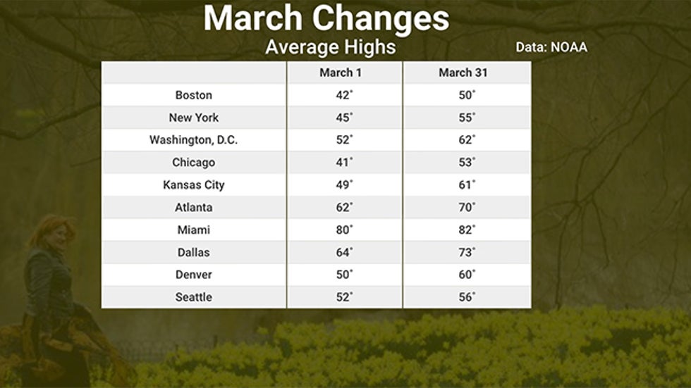 'Meteorological Spring' Is Here. Here's What That Means and Why It's ...