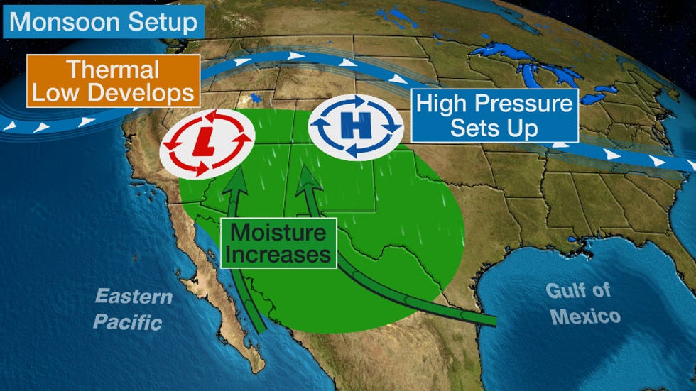 article on monsoon season