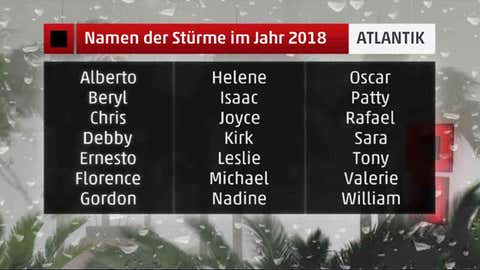 Atlantische Hurrikansaison 2018 USForscher prognostiziert 21