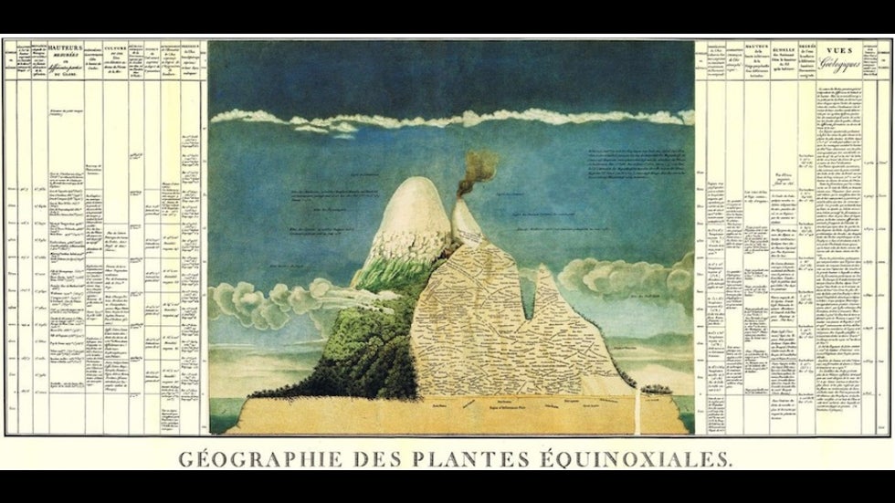 Naturgemalde (painting of nature) by Alexander von Humboldt