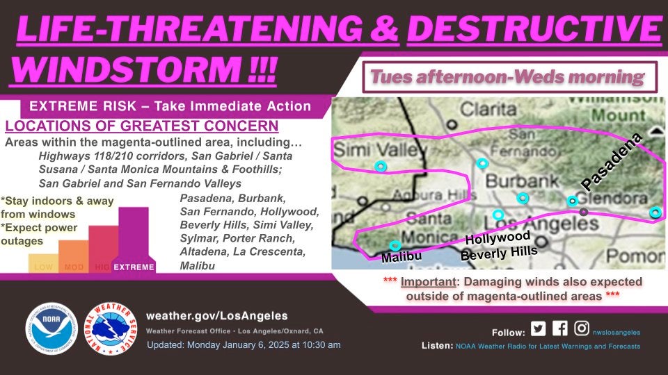Southern California Santa Ana Winds Forecast