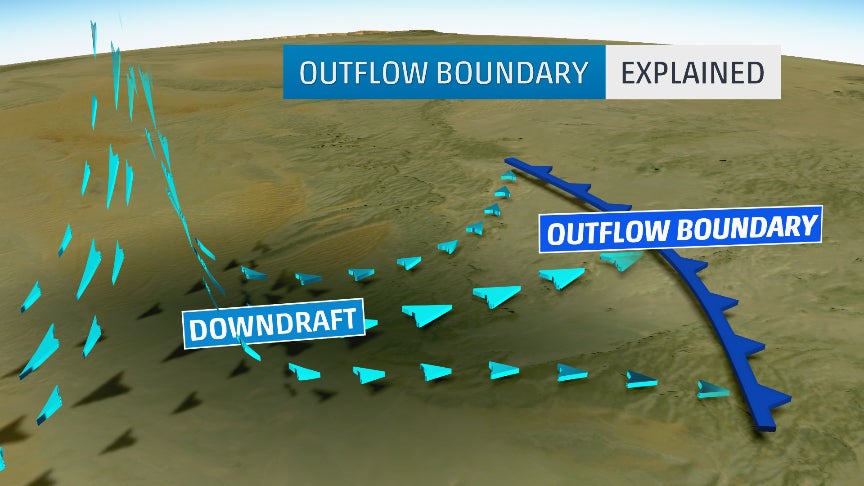 Memphis Radar Captures Mesmerizing Loop of Thunderstorms and a Circular