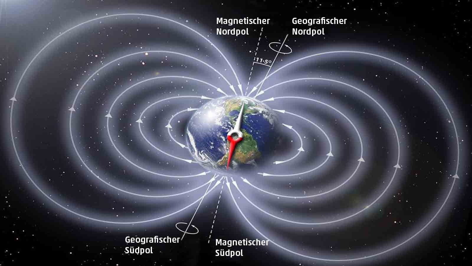 Warum Hat Ein Dreieck Immer 180 Grad