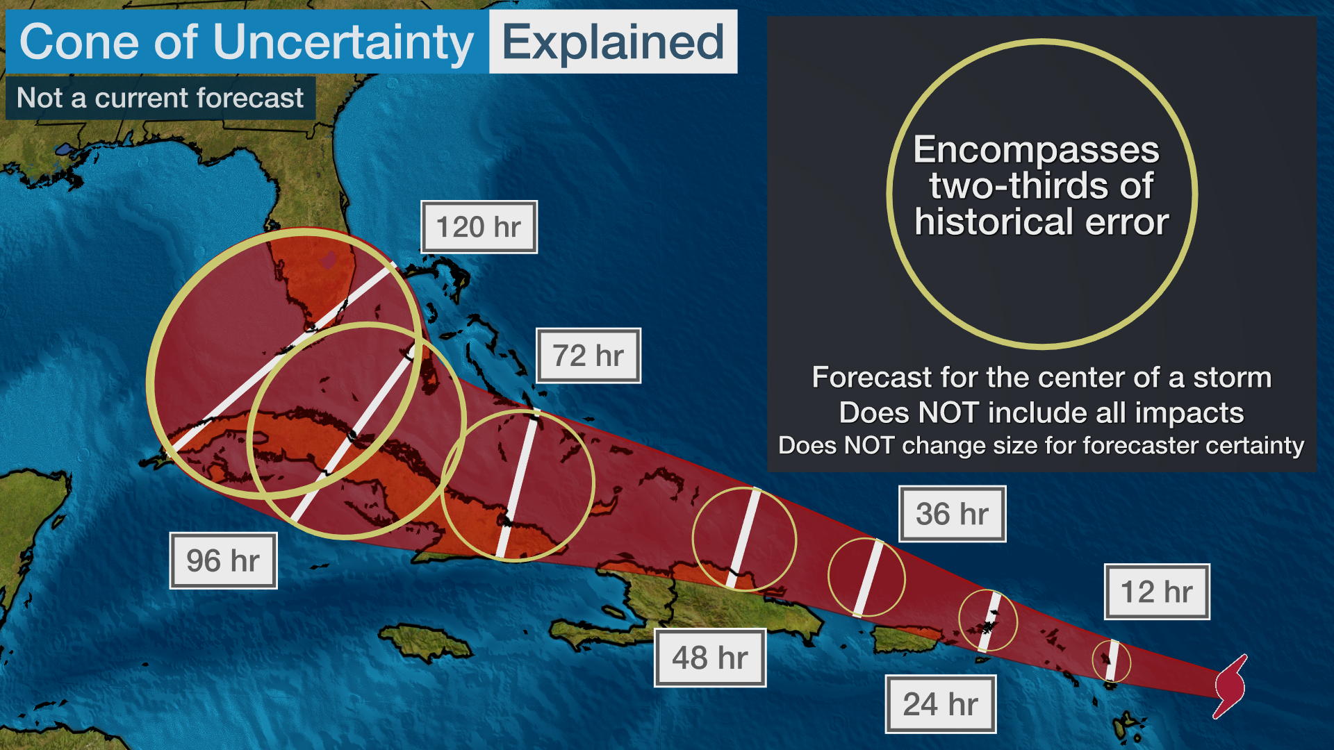 National Hurricane Center Forecast Cone