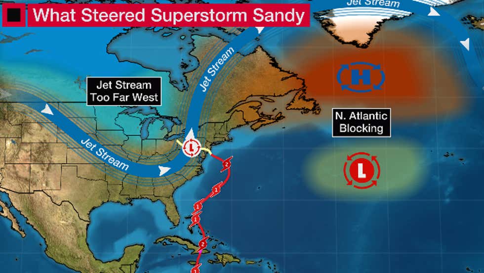 Why Sandy Became A Superstorm Ten Years Ago | The Weather Channel