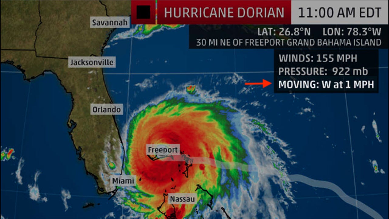 How Fast Or Slow A Hurricane Moves Can Be As Important As Its Intensity The Weather Channel Articles From The Weather Channel Weather Com