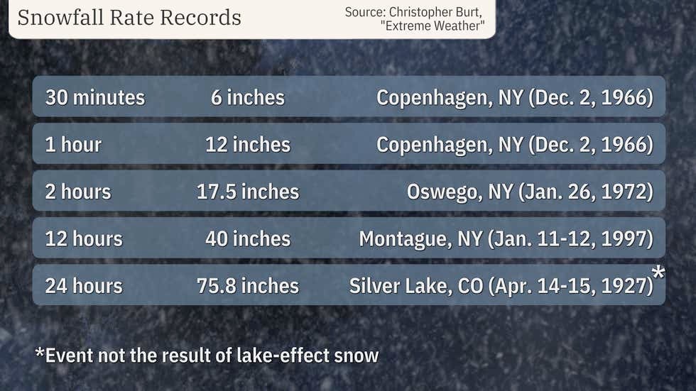 What Is Heavy Snow? Here's How Many Inches Can Fall In An Hour During ...