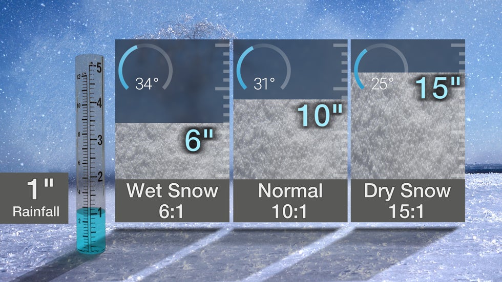 Snow Factor Snow Ratio: A Snowfall Forecast Factor That Can Boost Or Reduce The ...