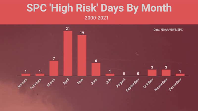 What 'High Risk' Severe Weather Outlooks Mean | Weather.com