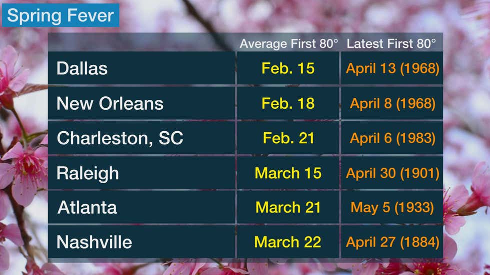 Warm Weather In Spring Ready for Warmer Spring Temperatures? | Weather.com