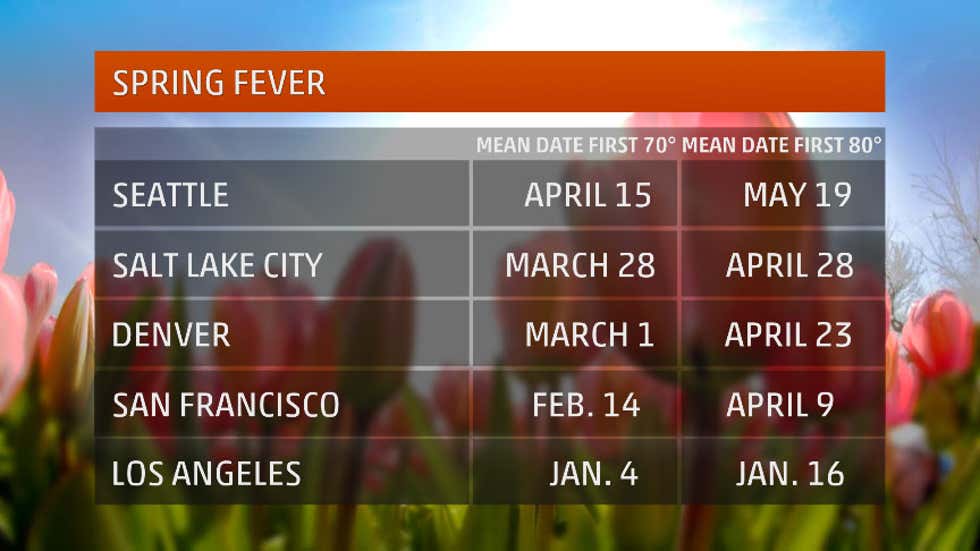 Itching for Spring? Here's When Temperatures Typically Warm Up ...