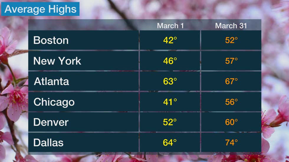 Meteorological Spring Starts This Week | Weather.com
