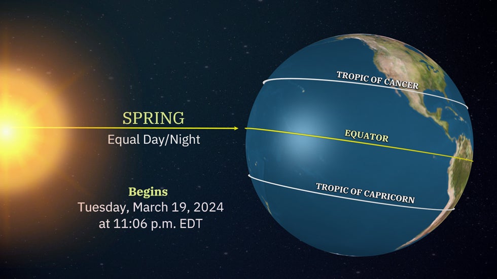 4 Things To Know About The Spring Equinox Weather Underground