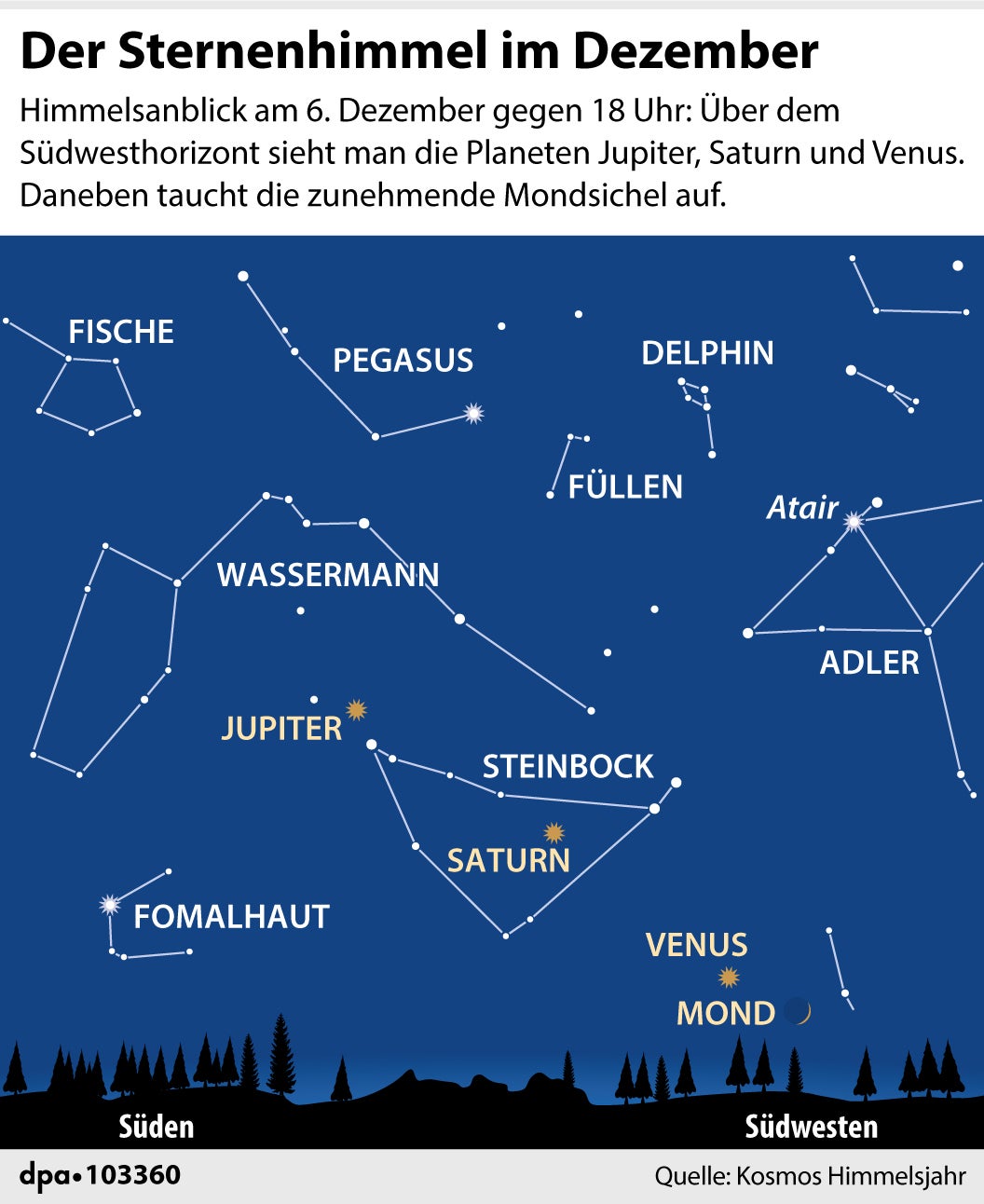 Grafik Nr. 103360, Hochformat 90 x 110 mm, "Der Himmelsanblick im Dezember", Grafik: J. Reschke, Redaktion: M. Lorenz