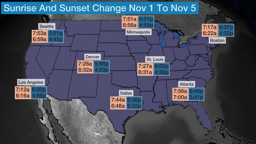 What The End Of Daylight Saving Time Means For Sunrises And Sunsets