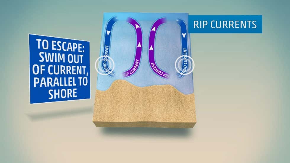 Noaa Rip Current Risk Rip Currents Are Dangerous; Here's How to Spot Them and Survive If You ...