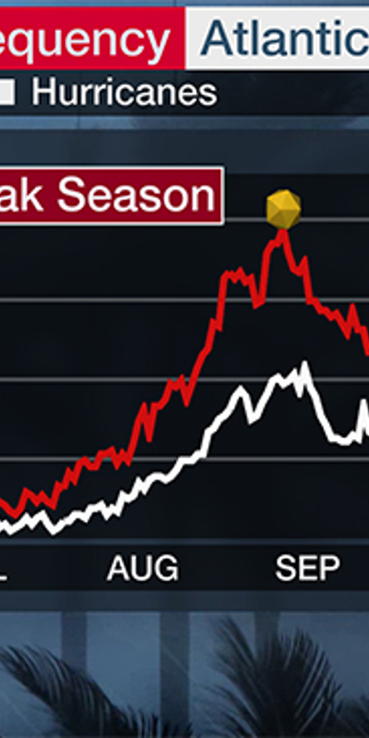 The Atlantic Hurricane Season Isn T Over Yet Hurricanes Have Struck The U S In Late October Even November The Weather Channel Articles From The Weather Channel Weather Com