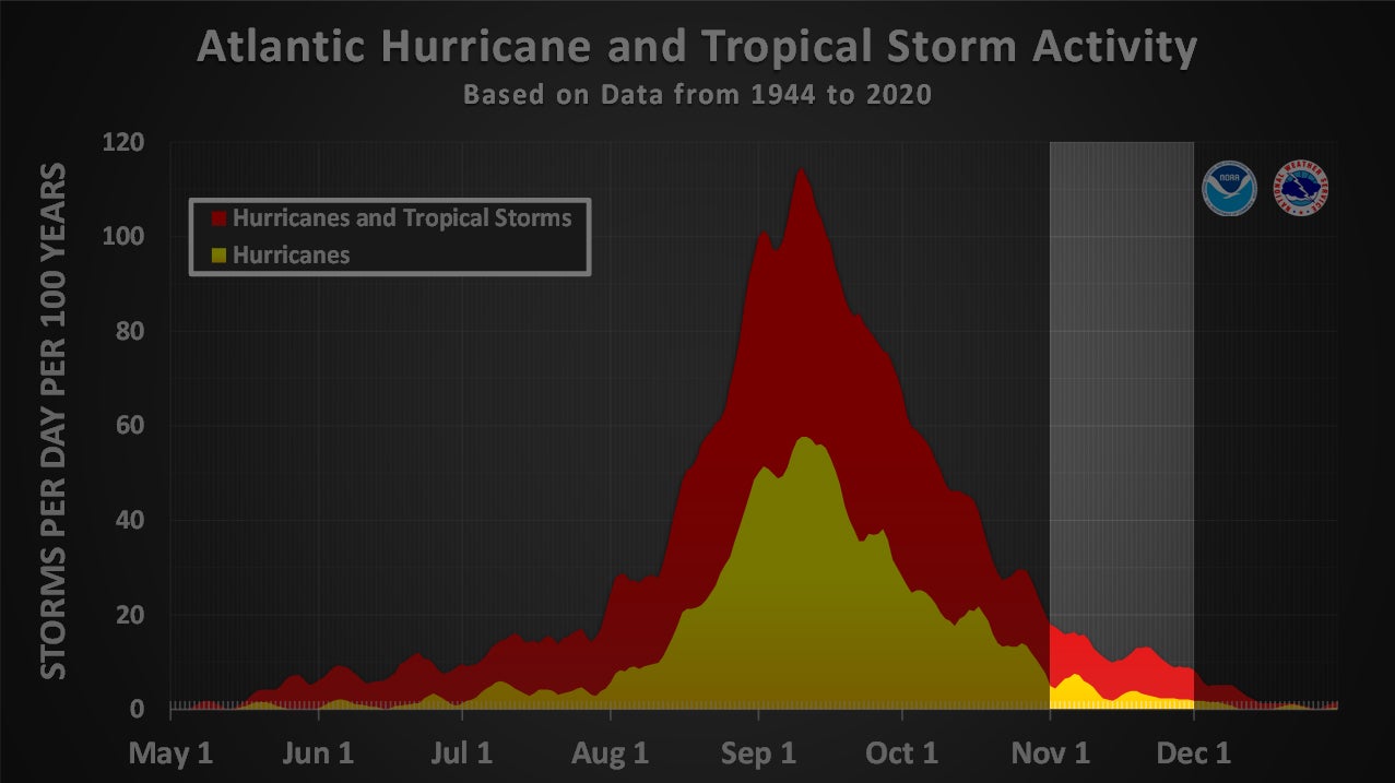 Hurricane, Utah visual data 6