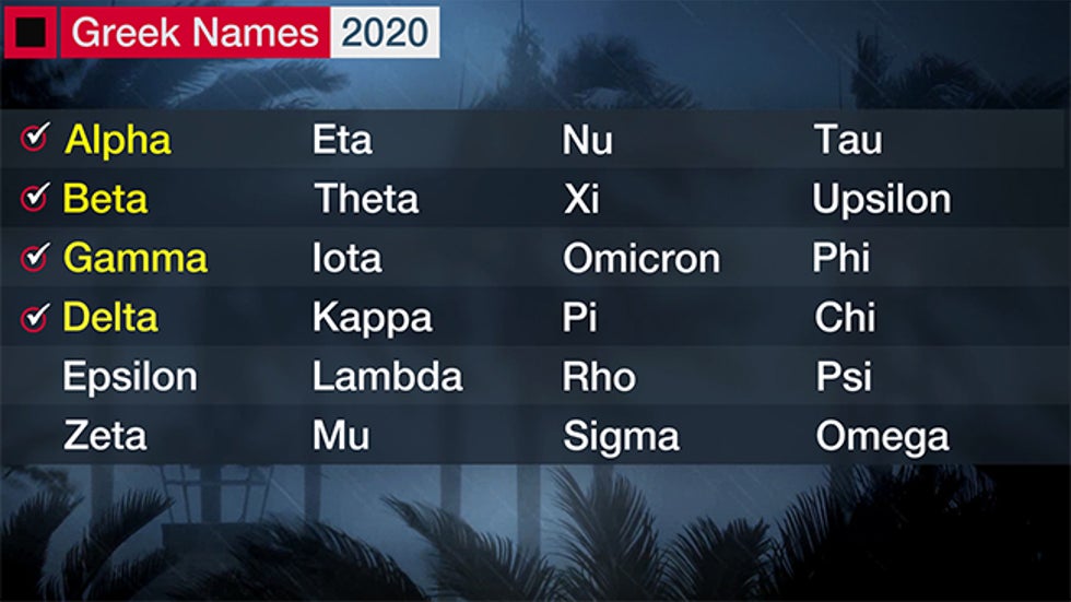 The Atlantic Hurricane Season Isn T Over Yet Hurricanes Have Struck The U S In Late October Even November The Weather Channel Articles From The Weather Channel Weather Com