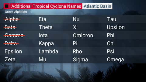 Here S What Happens If A Tropical Storm Or Hurricane With A Greek Alphabet Name Needs To Be Retired The Weather Channel Articles From The Weather Channel Weather Com