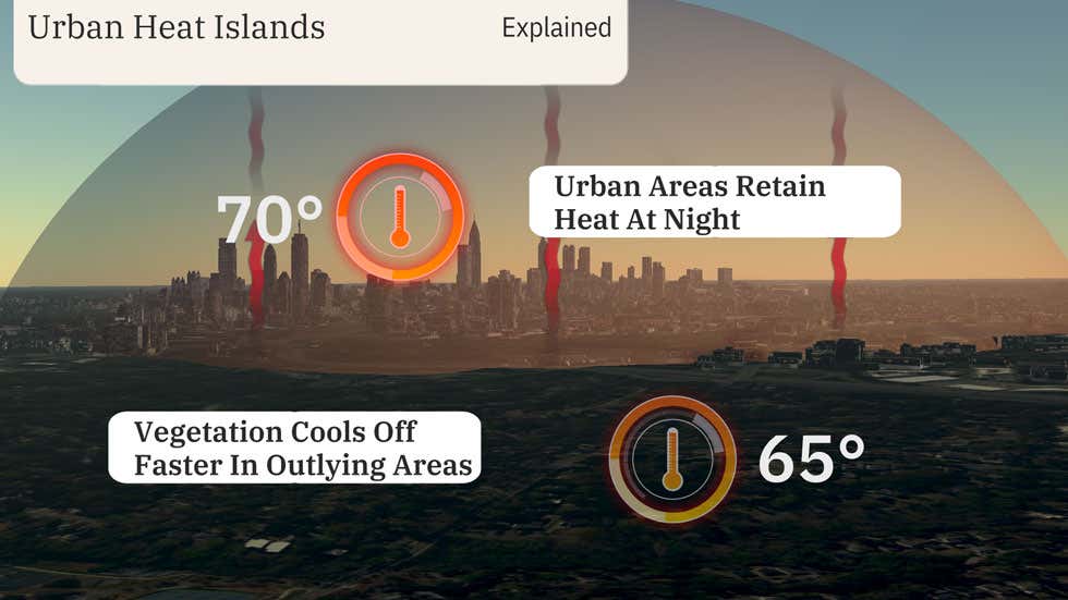 6 Things You Should Know About Heat Waves | Weather.com