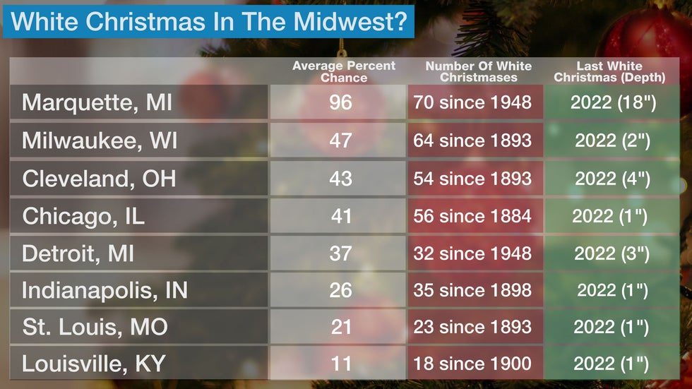 White Christmas Forecast Here's Where Snow May Be Found This Year