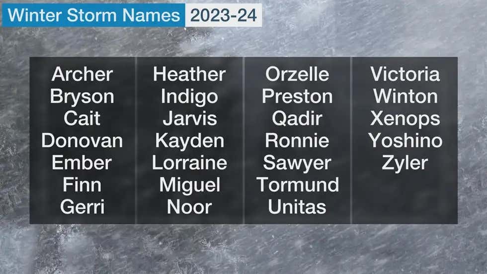 Weather Words 'Winter Storm Names'
