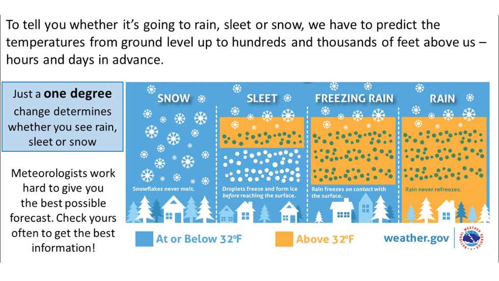 Winter Weather Check In What To Know About Winter Weather | Weather.com