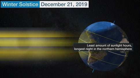 The Winter Solstice Arrives Today Here S What That Means The Weather Channel Articles From The Weather Channel Weather Com
