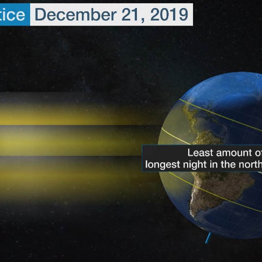 The Winter Solstice Arrives Today Here S What That Means The Weather Channel Articles From The Weather Channel Weather Com