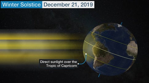 The Winter Solstice Arrives Today Here S What That Means The Weather Channel Articles From The Weather Channel Weather Com