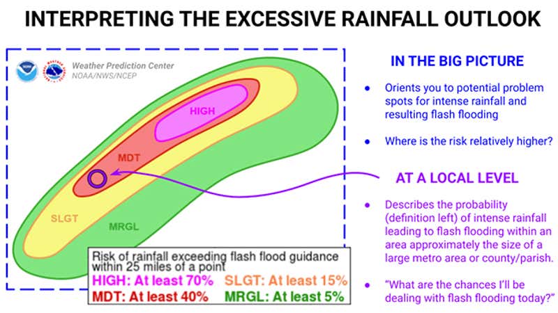 Wpc Riskmap Why 'High Risk' Flood Forecasts Are Important | Weather.com