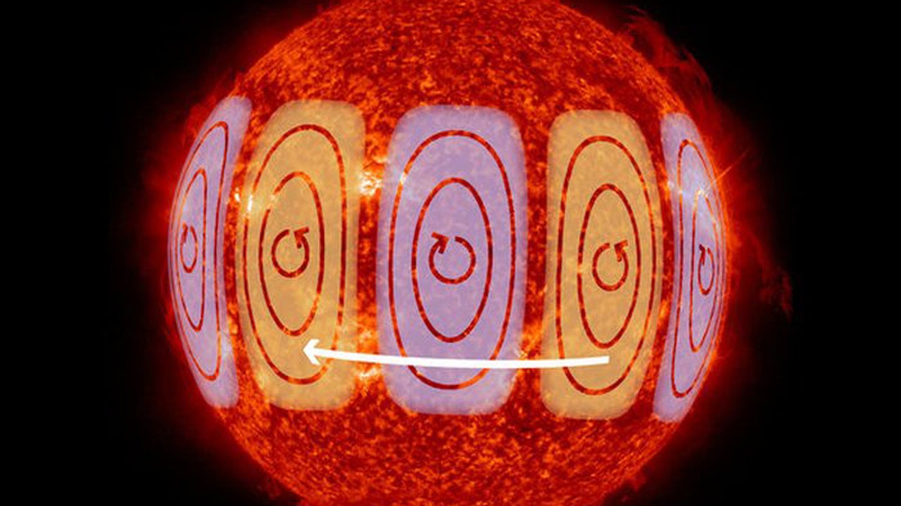 Rossby Waves Aren't Just Driving Weather on Earth &ndash; They're Also Present on the Sun, Study Finds