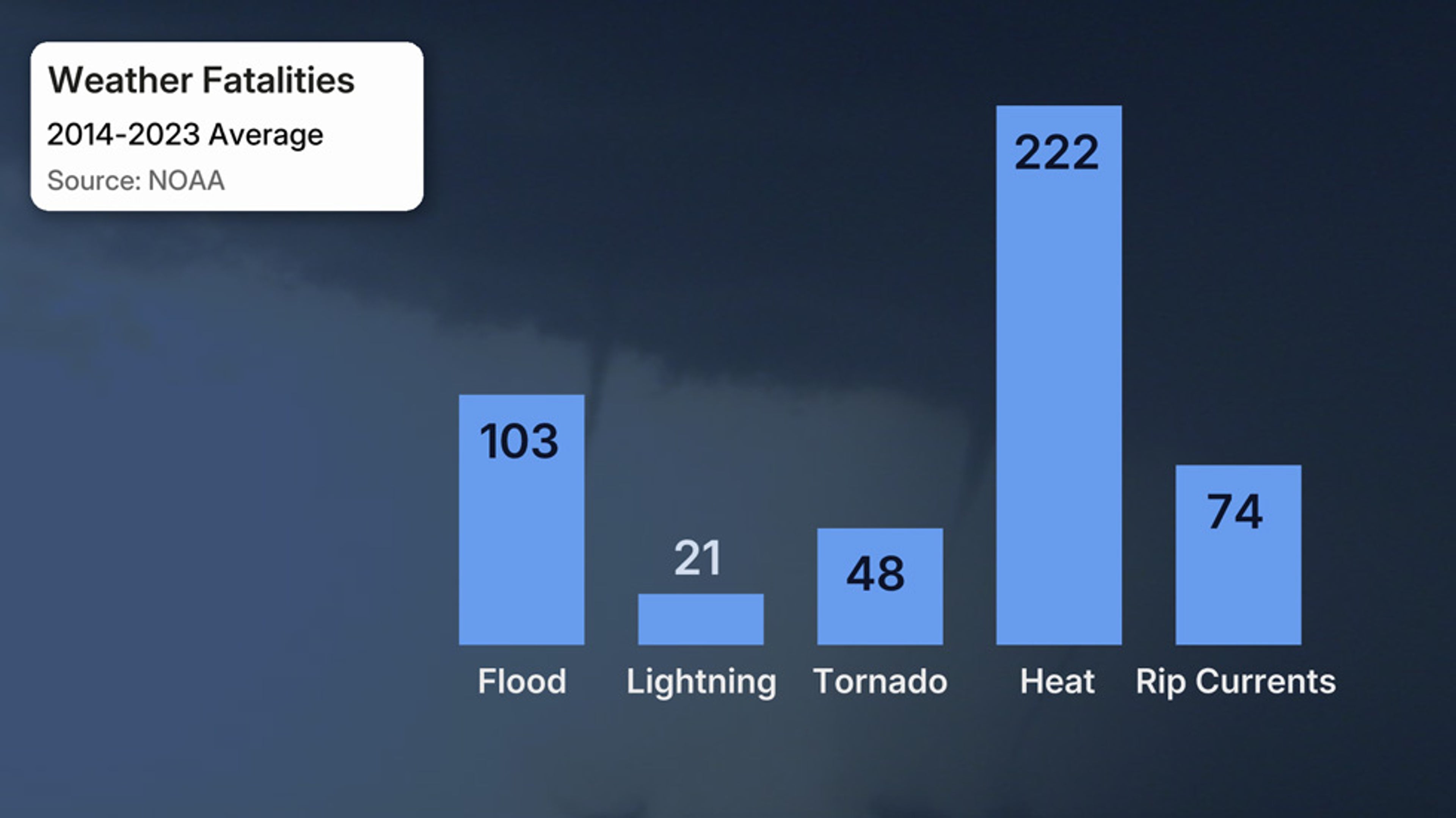 weather-fatalitites.jpg