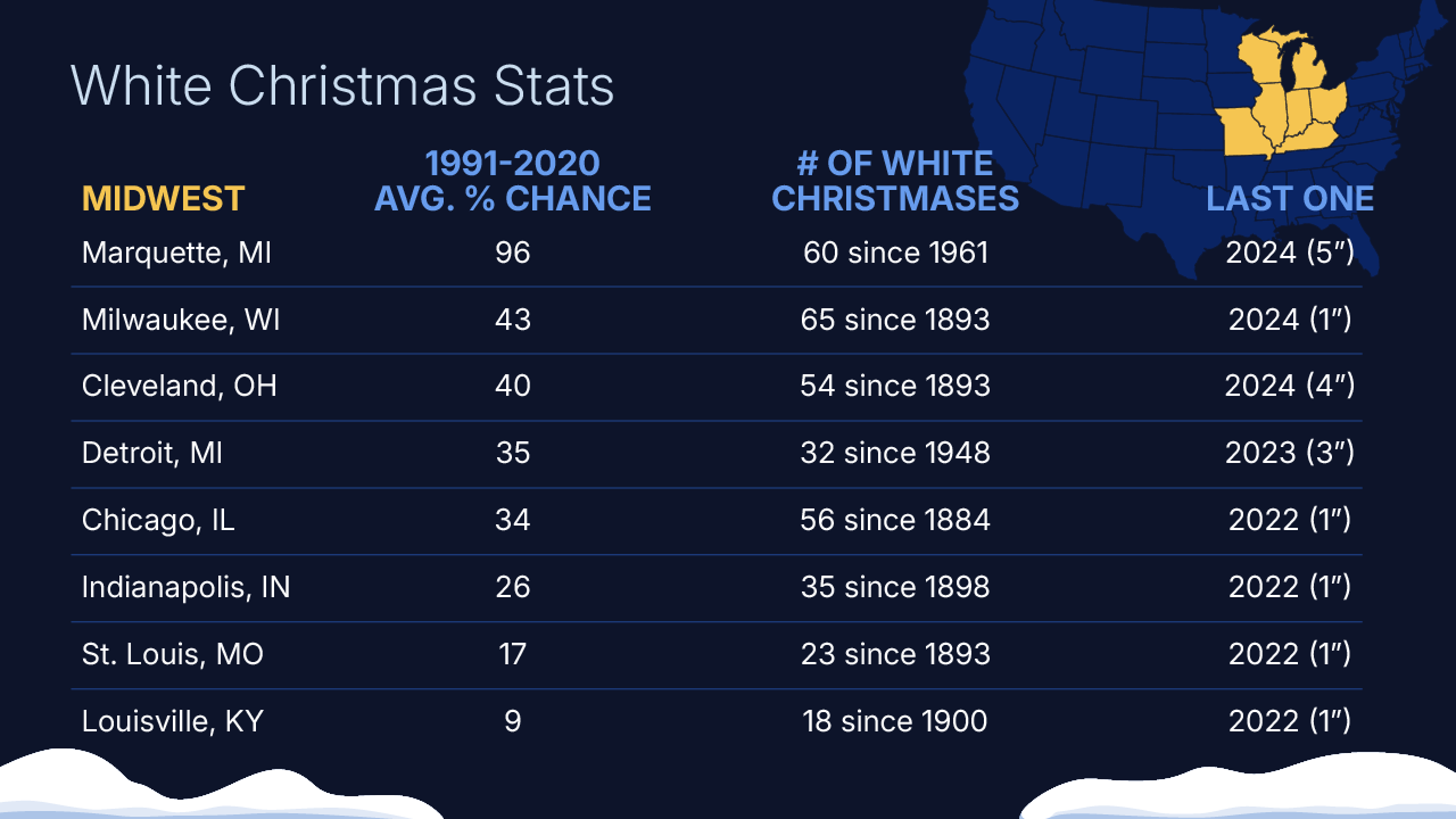 White Christmas climatology through 2024