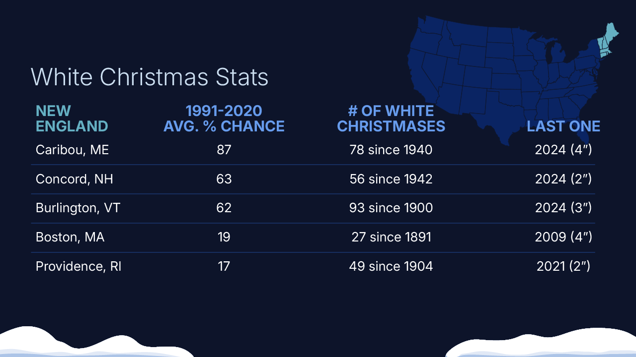 White Christmas climatology through 2024