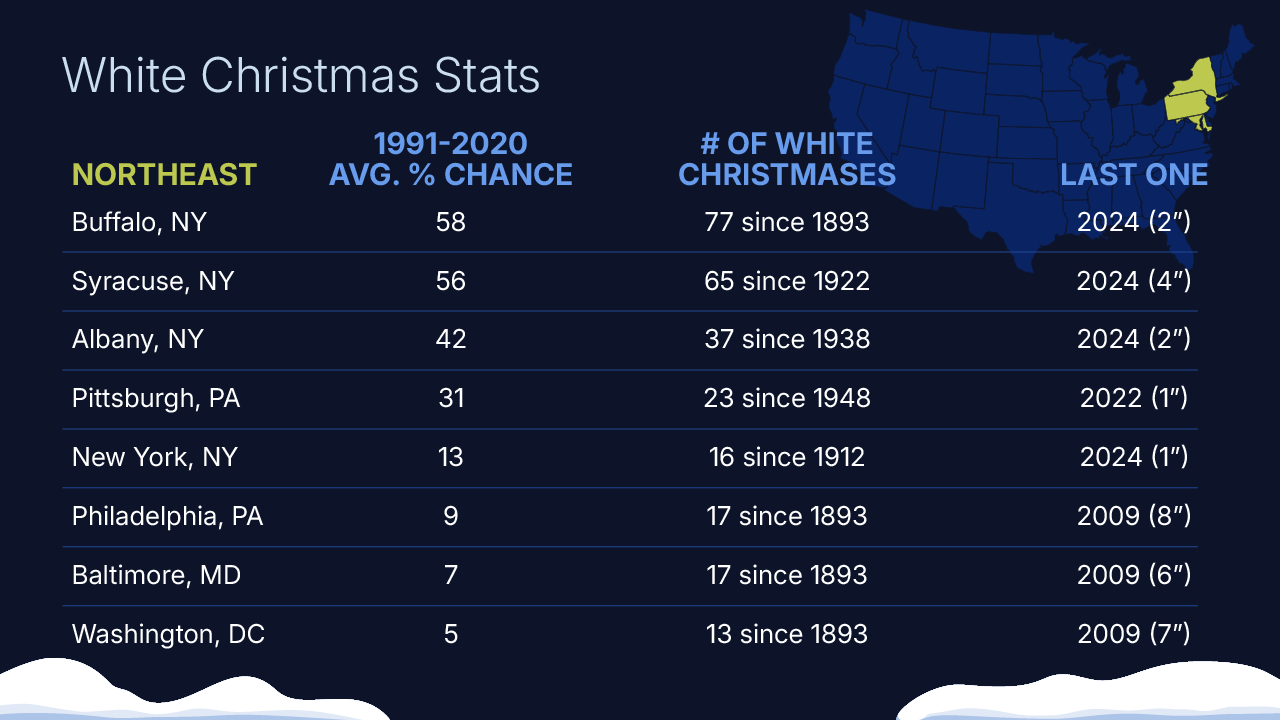 White Christmas climatology through 2024