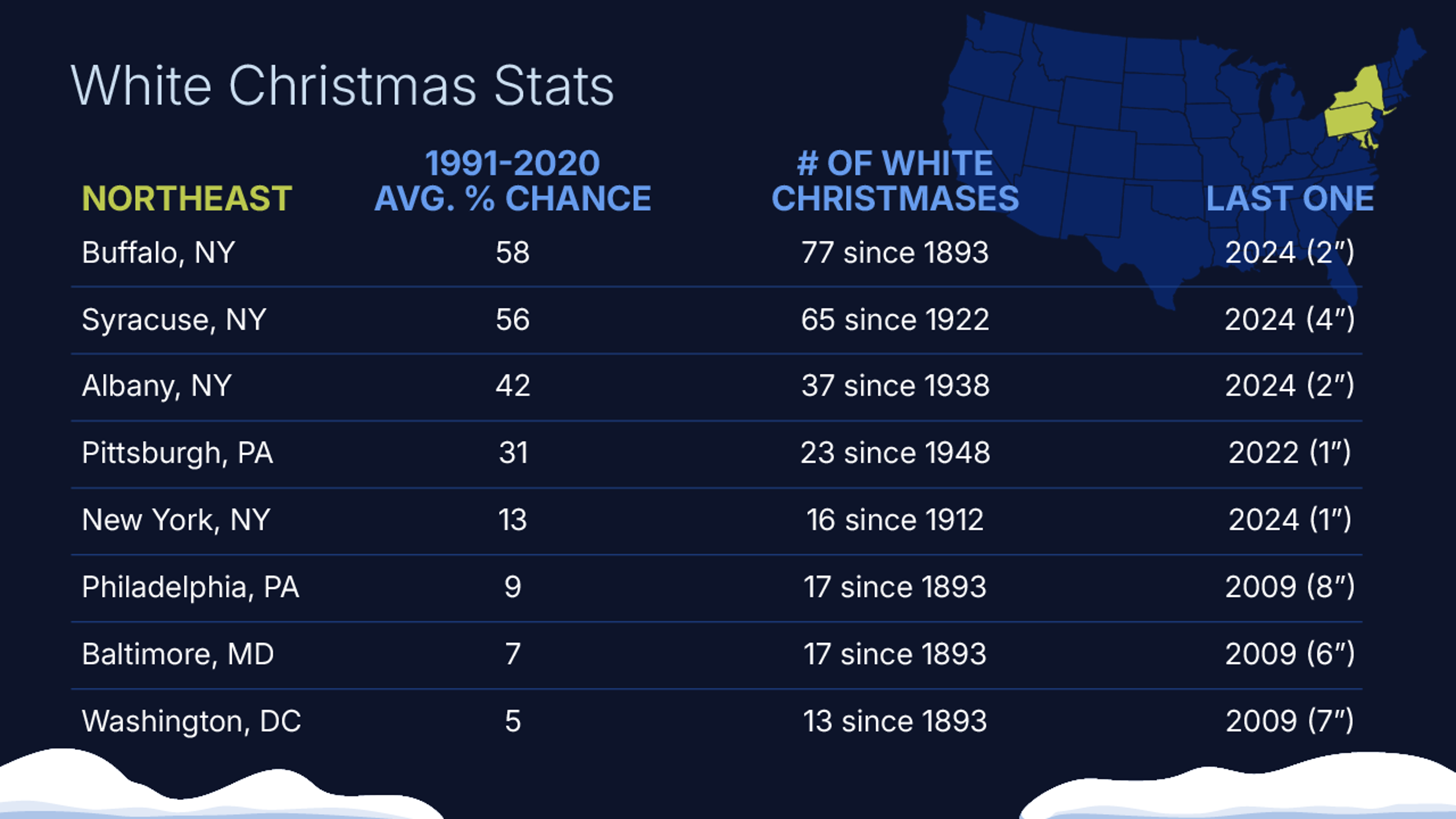 White Christmas climatology through 2024