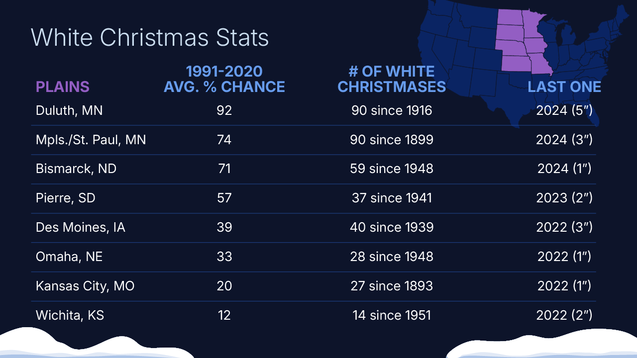 White Christmas climatology through 2024